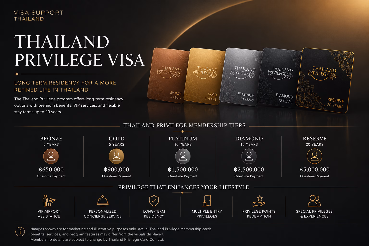 Thailand Privilege Visa membership tier overview