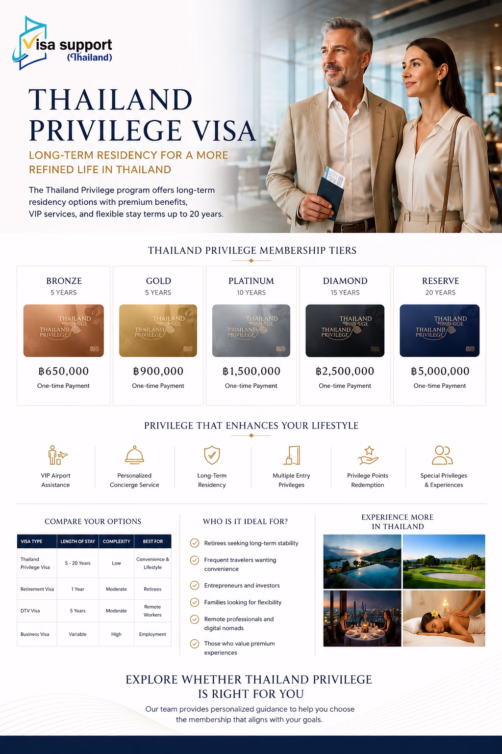 Thailand Privilege Visa assistance by Visa Support Thailand